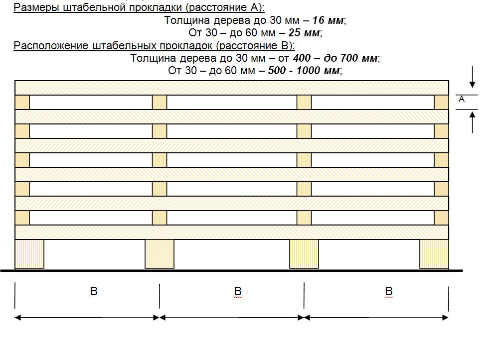 Брус необходимо хранить в штабелях