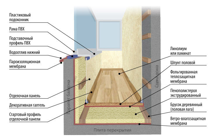 shema-utepleniy-balkona