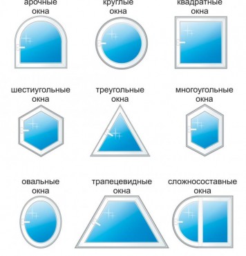 ПВХ окна нестандартной формы