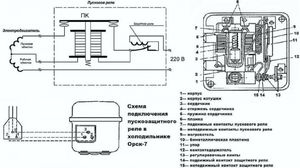 Устройство пускозащитного реле бытового холодильника.