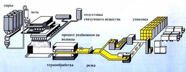 Изготовление пенопласта и пеноплекса Изготовление пенопласта и пеноплекса