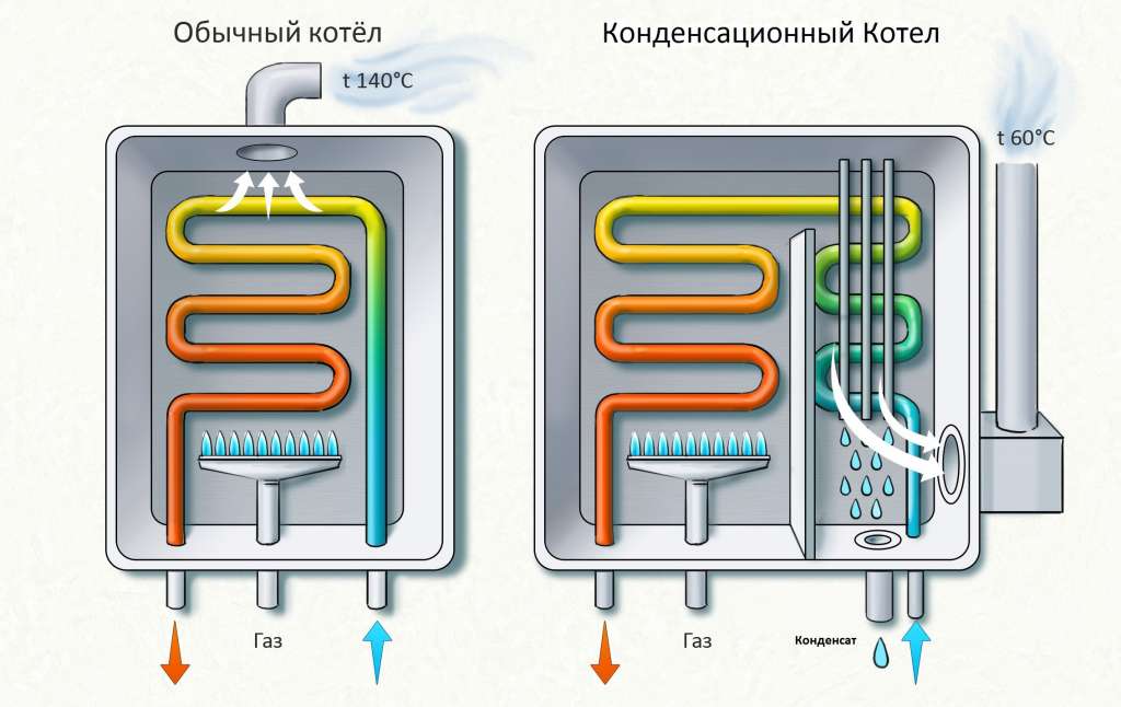 Пример устройства котла