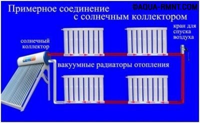 Вакуумные радиаторы и солнечный коллектор