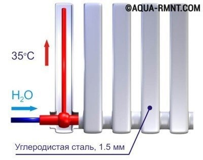 Принцип работы вакуумных радиаторов