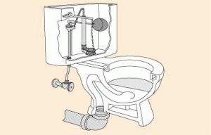 Принцип устройства и работы унитаза Принцип устройства и работы унитаза