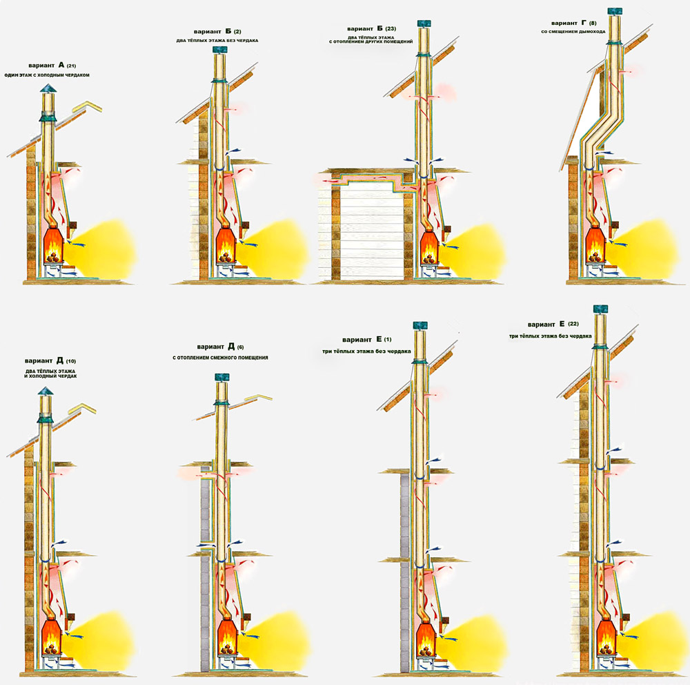 Несколько вариантов дымоходов