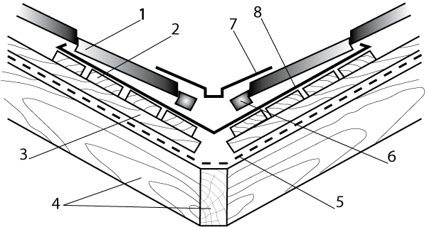 Схема устройства ендовы кровли дома