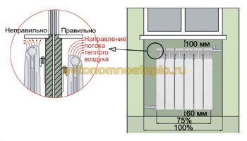 схема навешивания радиатора Сира на стену