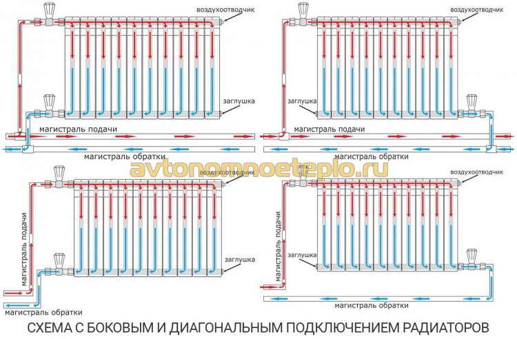 схема подключения радиаторов отопления боковым и диагональм методами