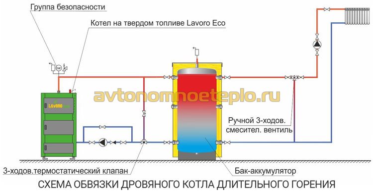 схема обвязки дровяного котла