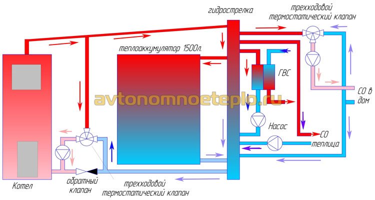 обвязка котла с теплоаккумулятором