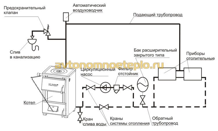 схема котла на тт с насосной системой