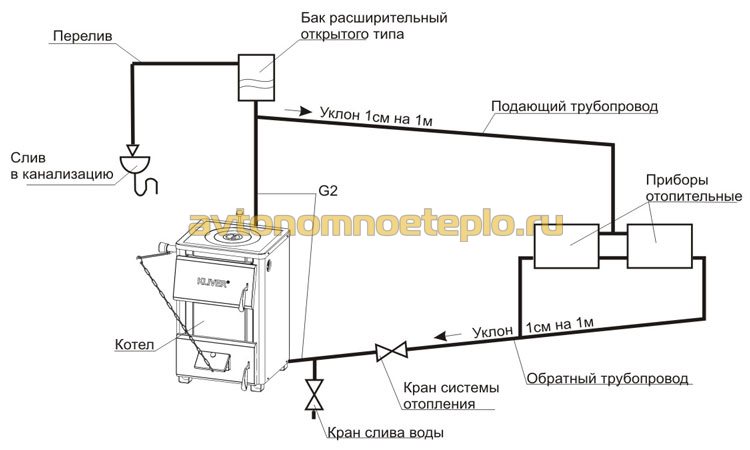 схема тт котла с самотечной системой