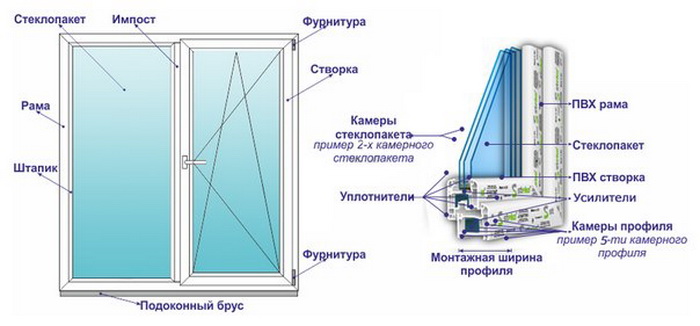 Основные критерии подбора