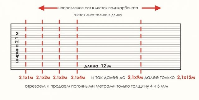 Виды и размеры листов поликарбоната