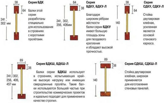 Двутавровые деревянные балки своими руками