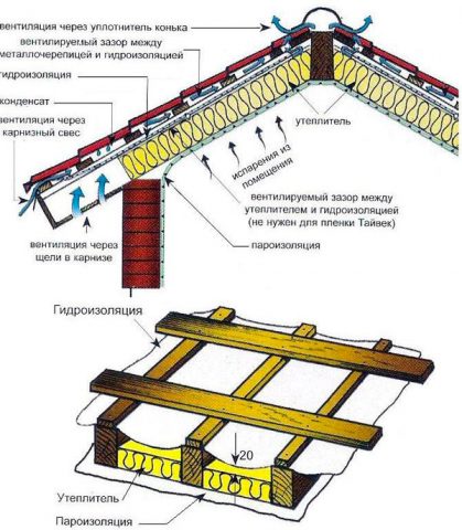 Металлочерепица Супермонтеррей: размеры листа, обрешетка, монтаж