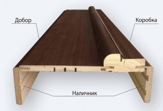 Как установить межкомнатную дверь: как собрать коробку, установка доборов