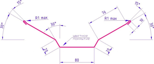 Что такое ендова на крыше и как правильно ее установить