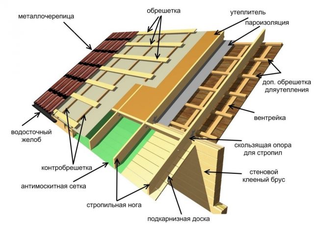 Металлочерепица Руукки