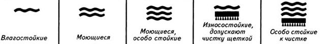 Какие обои выбрать для разных комнат: Пиктограмма, указывающая на влагостойкость обоев