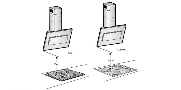 Как установить вытяжку на кухне: определитесь с высотой