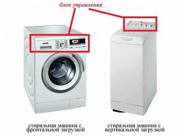 Какая стиральная машина лучше: с вертикальной загрузкой или фронтальной