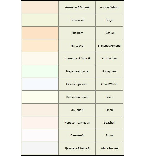 Алебастровый, молочный, амиантовый и другие оттенки белого цвета, фото № 2