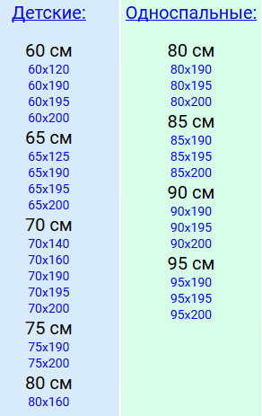 Стандартные размеры матрасов для детских и односпальных кроватей