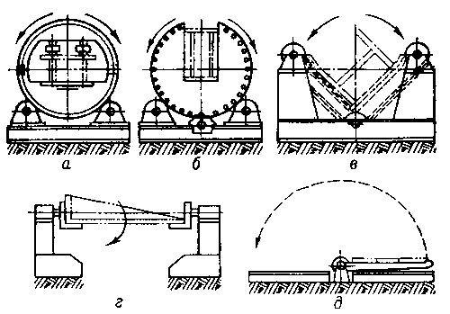 Рис. 7. Кантователи: а — роликовый; б — цевочный; в — цепной; г — цапфовый; д — рычажный.