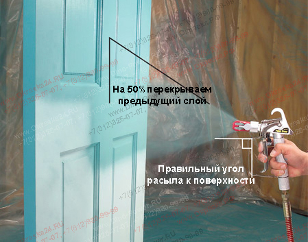 правильное расположение краскопульта по отношению к поверхности - это только часть идеального результата безвоздушного распыления!
