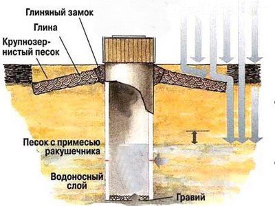 ΠΠ΅Π΄ΠΎΡΡΠ°ΡΠΊΠΈ Π³ΡΡΠ½ΡΠΎΠ²ΡΡ
Π²ΠΎΠ΄ ΠΠ΅Π΄ΠΎΡΡΠ°ΡΠΊΠΈ Π³ΡΡΠ½ΡΠΎΠ²ΡΡ
Π²ΠΎΠ΄