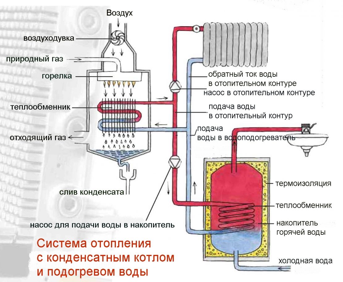 особенности работы приборов