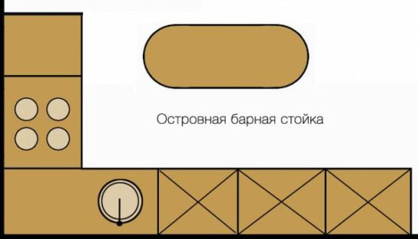 Островная барная стойка 