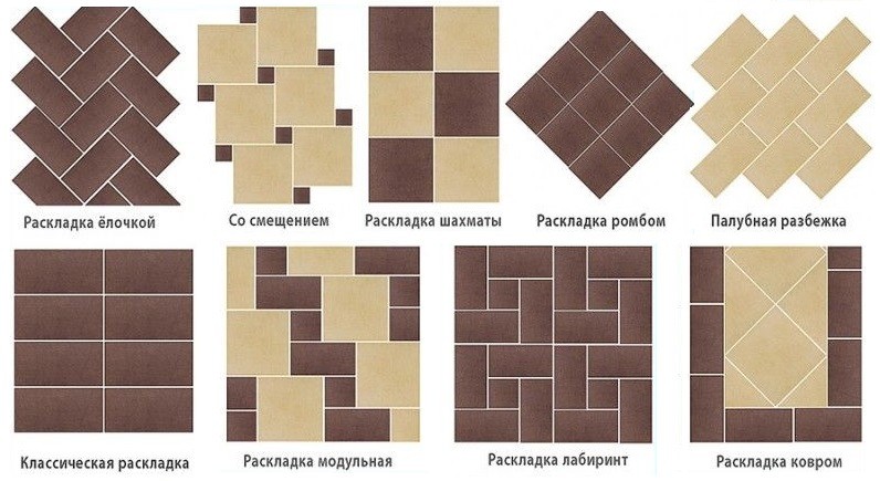 Схемы раскладки керамической плитки на кухонном полу