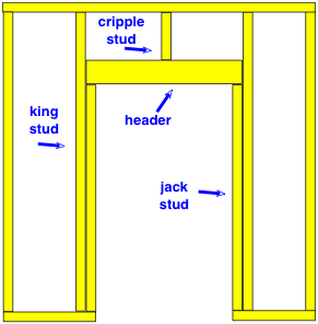 diagram for a door frame within a wall frame
