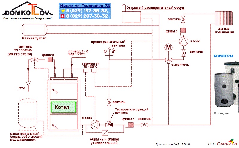 Безопасная обвязка твердотопливного котла с баком аккумулятором и баком ГВС