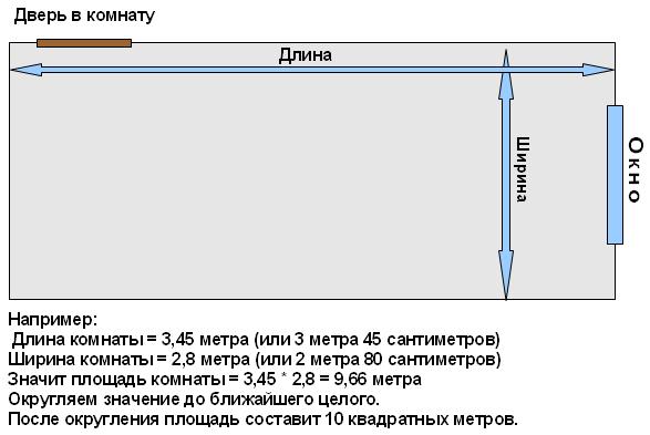 сколько надо обоев