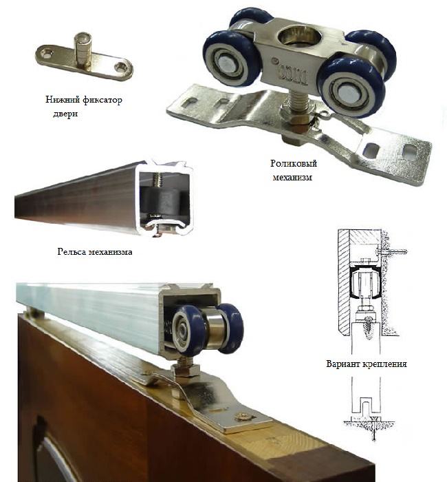 Механизмы межкомнатных раздвижных дверей