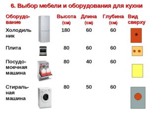 6. Выбор мебели и оборудования для кухни * Оборудо-вание		Высота (см)	Длина (