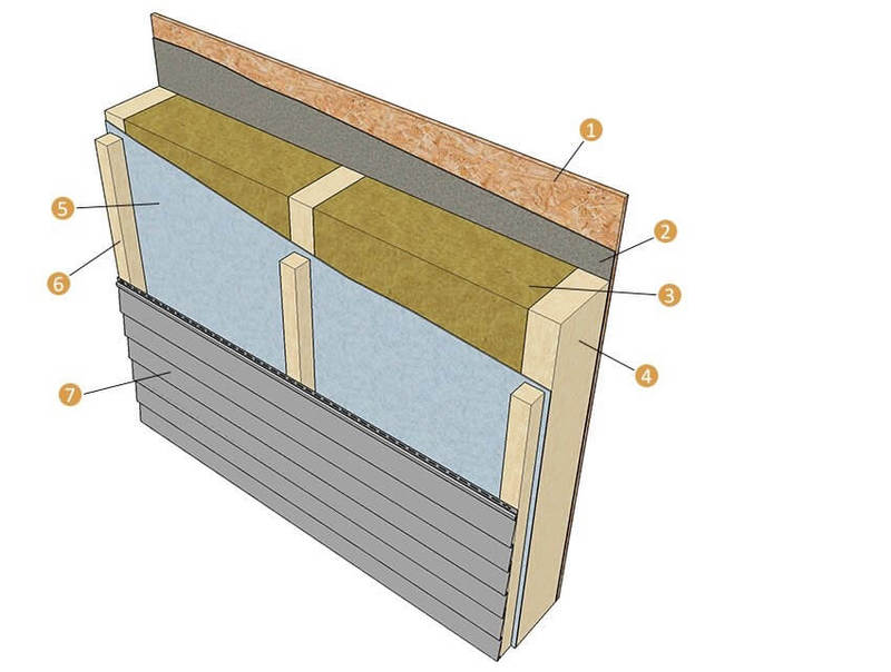 Стены каркасного дома: правильный пирог утепления
