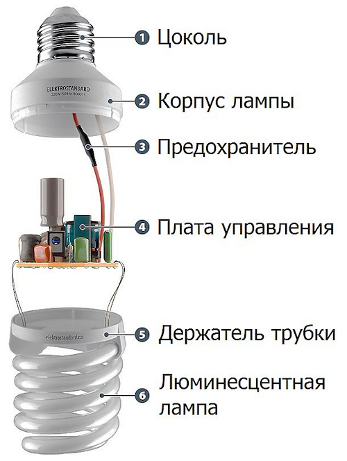  люминесцентные лампы технические характеристики: Компактная .
