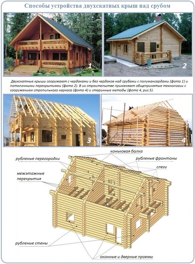 Способы устройства крыш над срубом