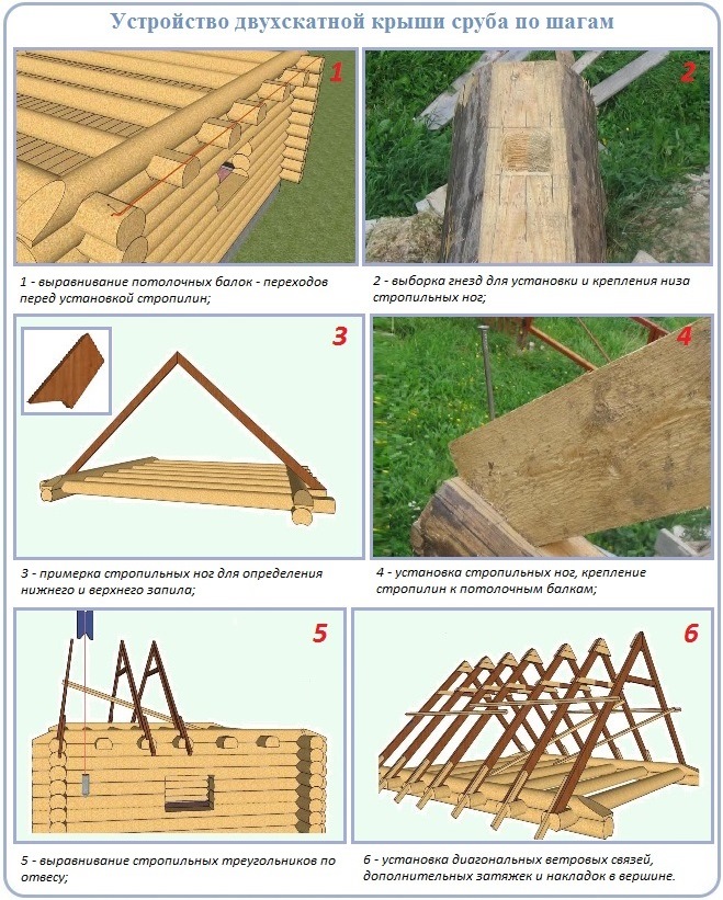 Стропильная система двухскатной крыши на срубе