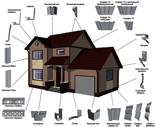 Виниловый сайдинг. Элементы