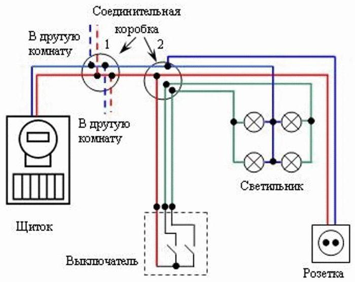 электропроводка подключение розеток и выключателей