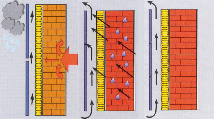 вентилируемый фасад фото 