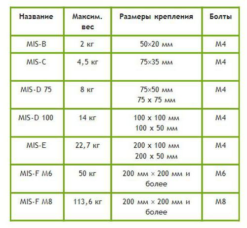 кронштейны для настенного крепления телевизора