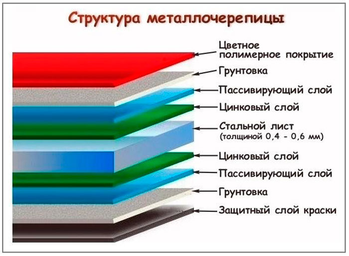 металлочерепица андалузия характеристики