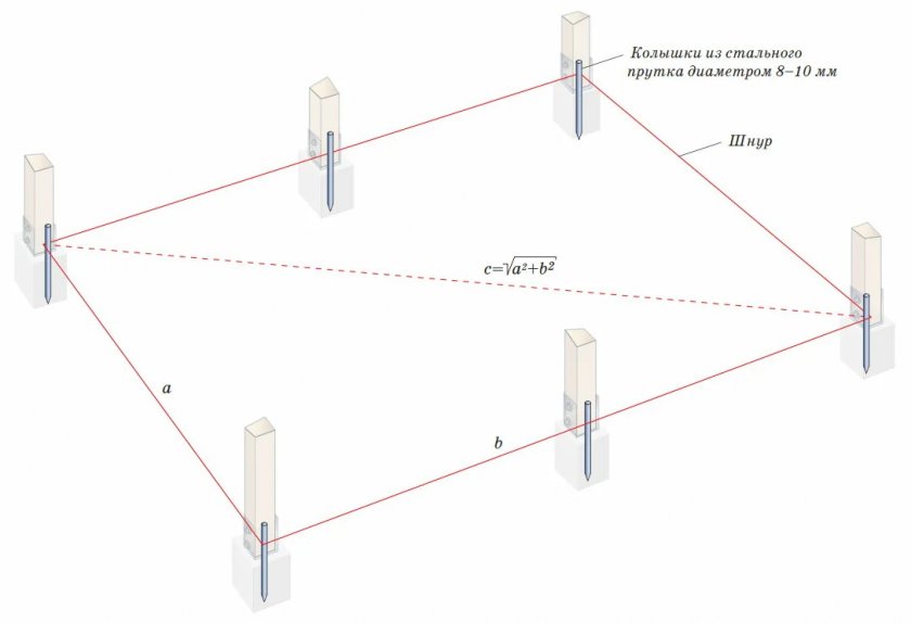 Разметка фундамента под беседку